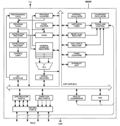Atmel 6-bit ATtiny MCUs